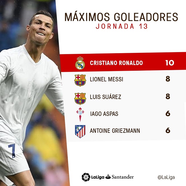 رونالدو يحقق رقمًا قياسيًا جديدًا مع ريال مدريد !